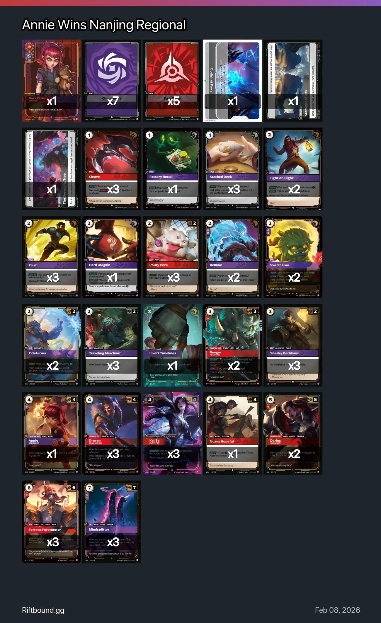 Annie Aggro Deck — Nanjing Regional 1st Place | Chinese Language